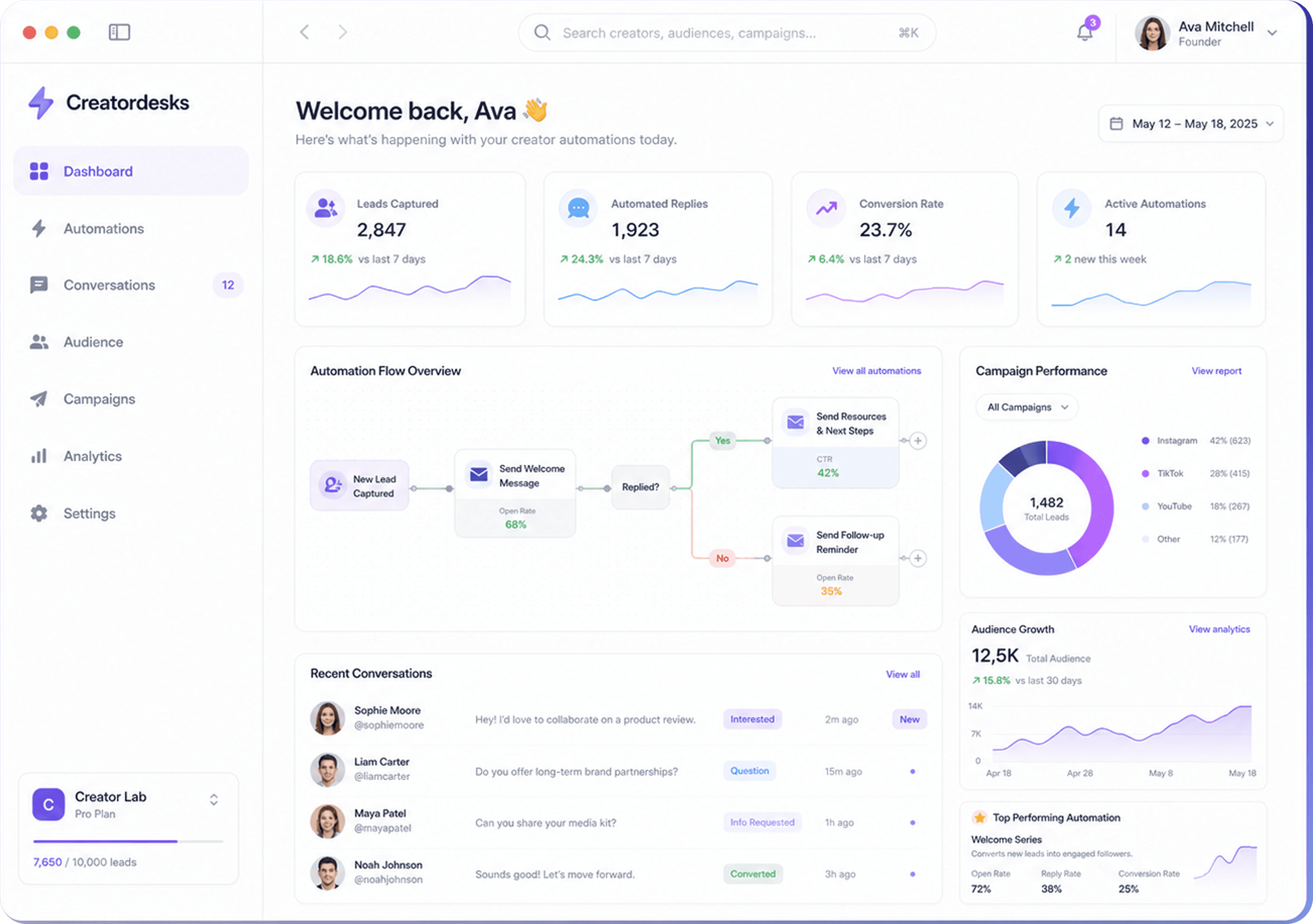 Creatordesks dashboard preview